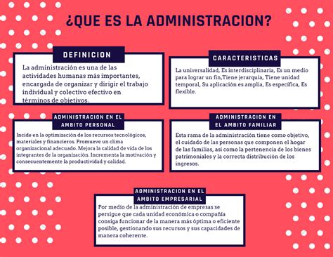 Administracion Organizador Grafico Administración Studocu