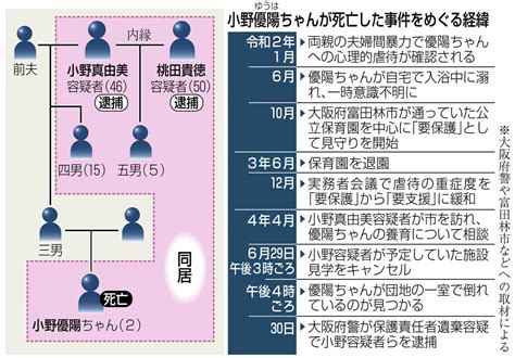 2歳女児拘束し外出か、逮捕の祖母ら供述「これまでも縛った」 産経ニュース