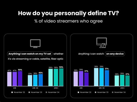 Key Streaming Trends Shaping The Future Of The Industry Setplex