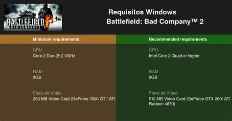 Battlefield Bad Company™ 2 Requisitos Mínimos E Recomendados 2025 Teste Seu Pc 🎮