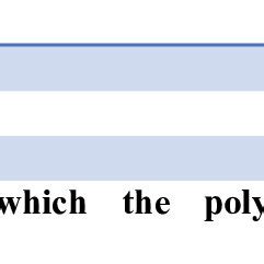 Chemical properties of Polyaniline. | Download Scientific Diagram