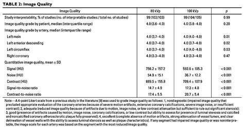 Coronary Ct Angiography Of Patients With A Normal Body Mass Index Using