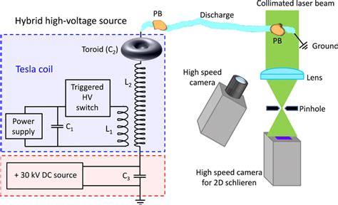 Schematic For Tesla Coil - Circuit Diagram