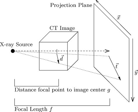 Projection geometry and notation for translational motion... | Download Scientific Diagram