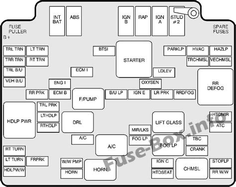 92 S10 Chevy Fuse Panel Diagram 1992 Chevy S10 Fuse Box Diag