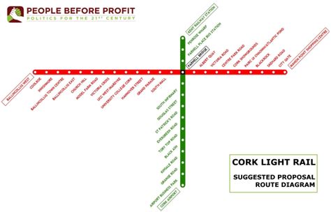 Theres Already Disagreement About Where To Put Corks Luas System