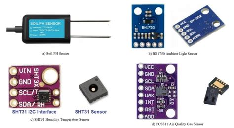 Sensors -environment monitoring device | Download Scientific Diagram