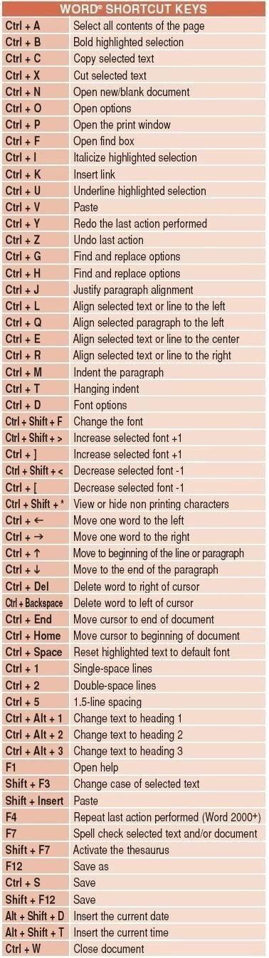 Excel Shortcuts Cheat Sheet Rcoolguides