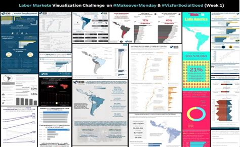 Cinco visualizaciones sobre el empleo joven de América Latina y el Caribe Factor Trabajo