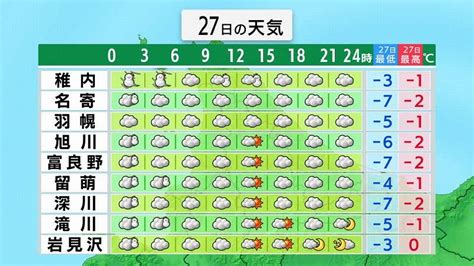 【日曜日は冬のレジャー日和に】北海道の週間天気予報・1月27日（土）から｜sitakke【したっけ】