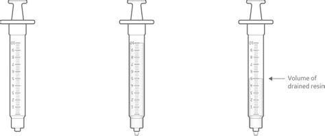 How To Determine Resin Slurry Concentration