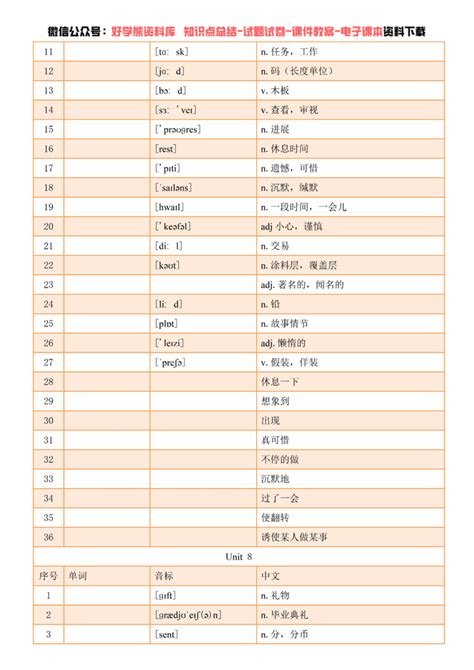 【初中英语】牛津深圳版初三九年级上册英语单词默写表 知乎