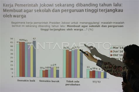 TINGKAT KEPUASAN KINERJA PEMERINTAH ANTARA Foto