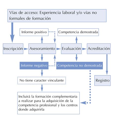 Plan ACREDITA 2018