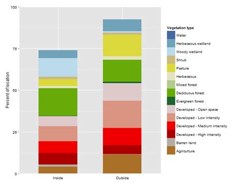 Ggplot2 Easy Way To Mix Multiple Graphs On The Same Page R Software And