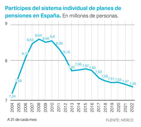 El Pacto De Pensiones Solivianta Al Lobby Privado Alternativas Económicas