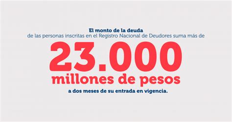 Más de 23 mil millones de pesos adeudan en total las personas inscritas