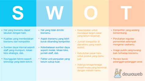 Analisis SWOT Pengertian Faktor Dan Contohnya