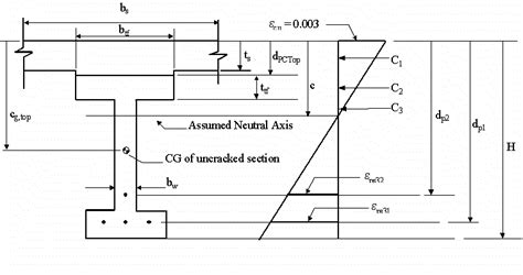 Moment Capacity By Strain Compatibility