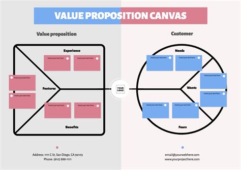 Free Customizable Value Proposition Canvas Templates