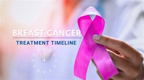 The Time Journey Navigating Breast Cancer Diagnosis To Surgery