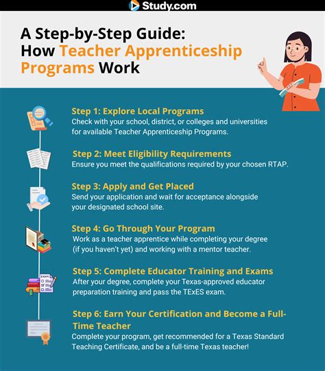 Working in a Texas School? Teacher Apprenticeship Programs Can Help You