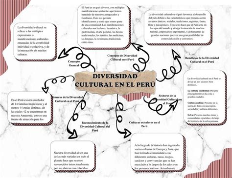 Mapa Mental De Diversidad Cultural En El Per Geraldine Llamoca Udocz