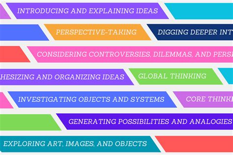 How to Make Thinking Visible with Thinking Routines – TCEA TechNotes Blog