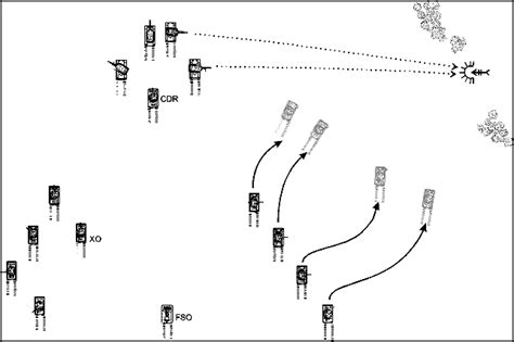 Fm 71 1 Chapter 3 Offensive Operations