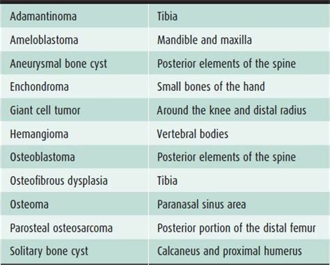 Tumors Radiology Key