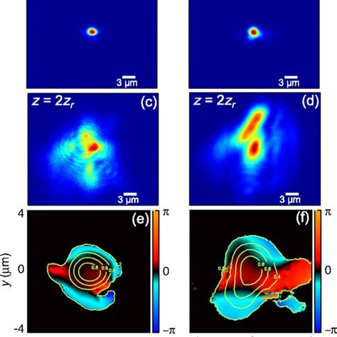 Laser Focal Spots And Wave Fronts A B Laser Focal Spots For Two