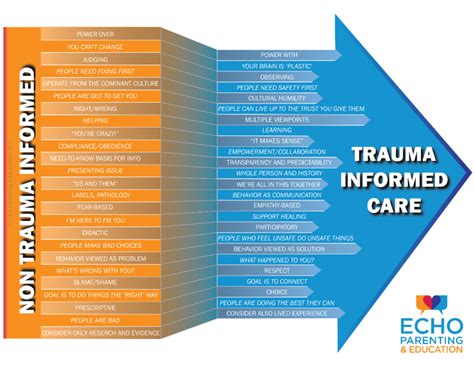 Trauma Informed Care Aspiring Life Change Counseling And Consulting Llc