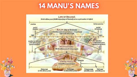 14 Manu S Names Names Of 14 Manu S YouTube