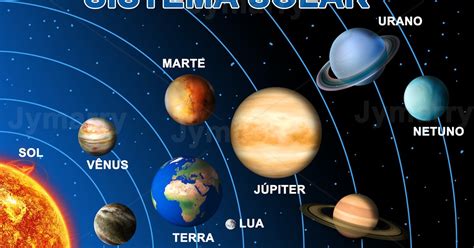 Qual Os Nomes Dos Planetas - 10