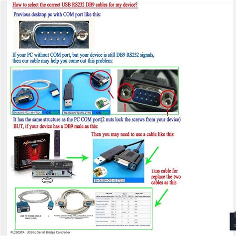 Da USB RS232 A DB9 Standard Pinout 2 RXD Cavo Rollover Null Modem