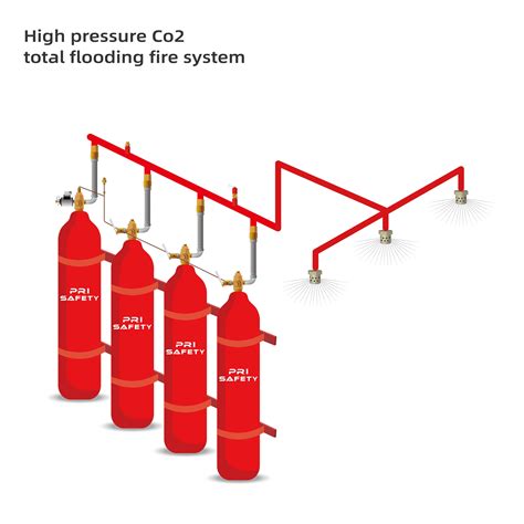 Co Fire Fighting System Archives High Pressure Carbon Dioxide