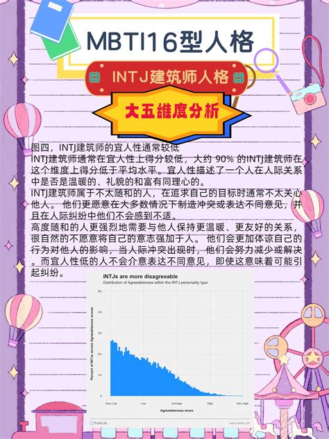 Mbti 16型人格中 Intj建筑师的大五维度分析 哔哩哔哩