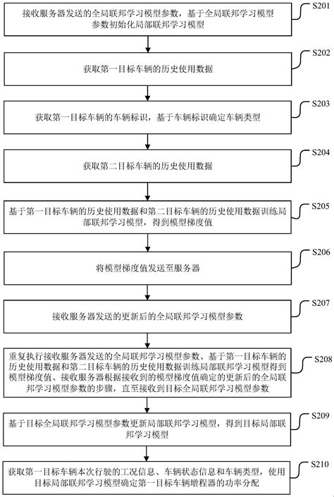 基于联邦学习的增程器控制方法、装置、电子设备及存储介质与流程