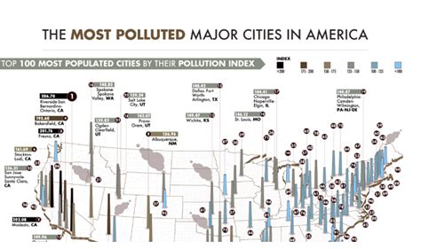 The Most Polluted Major Cities In America Infographic Visualistan