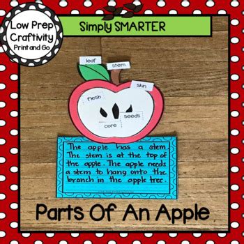 Results For Apple Cut And Paste TPT