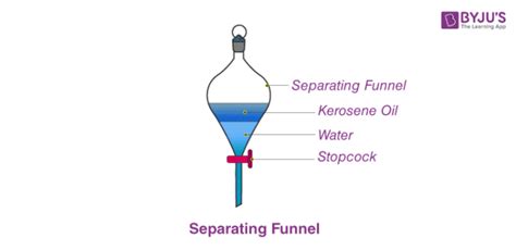 Methods Of Separation Learn Various Separation Techniques With Examples