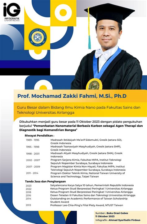 Infografik Profil Guru Besar Prof Mochamad Zakki Fahmi M Si Ph D