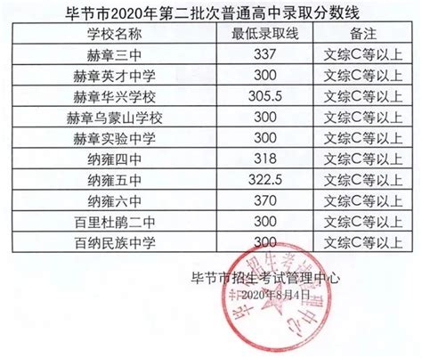 2021年毕节中考成绩查询方式 毕节中考成绩什么时候出来2021