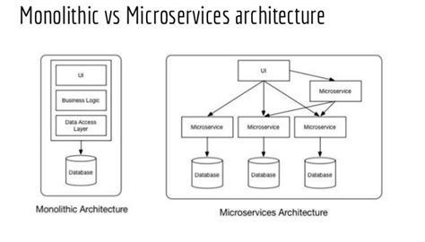 Architecture Strategy Jeff Howell