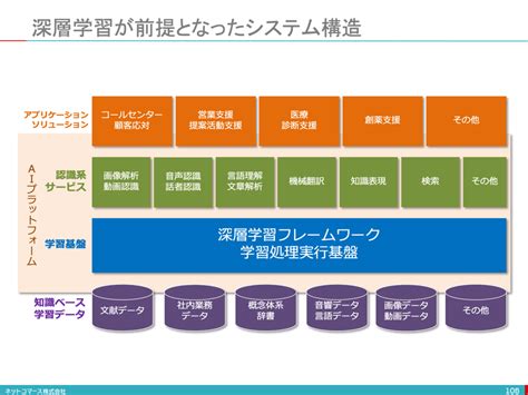 図解コレ1枚でわかるAIクラウドサービスITソリューション塾オルタナティブブログ