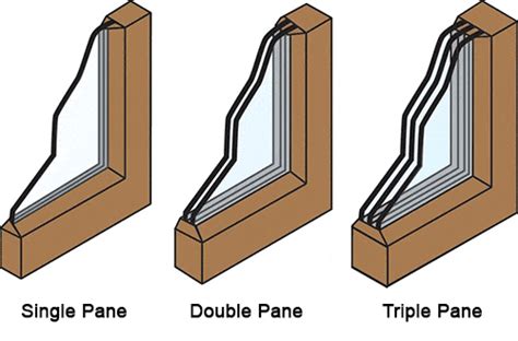 Double Pane Window Versus Single Pane Windows Pictures to pin on Pinterest