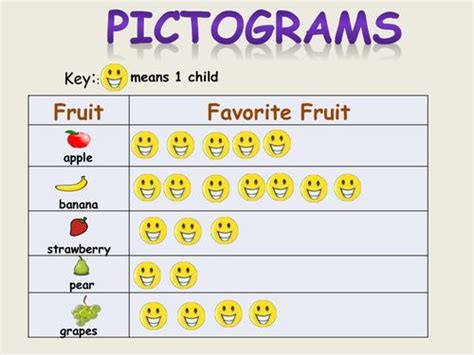 What is a Pictogram Chart in Data Viz? | Tally chart, Math worksheets ...