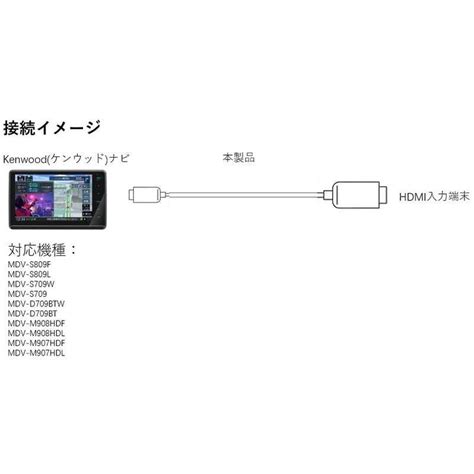 Eitec Kenwood Hdmi Kna Hc Kna Hc Etk Kna Hc