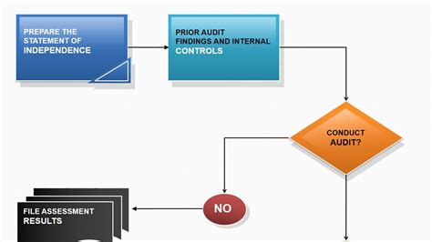 Internal Audit Process Flow Chart Presentation Background Stock Image Hot Sex Picture