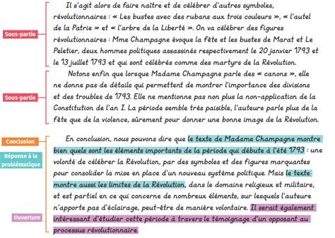 Ouverture Conclusion Commentaire